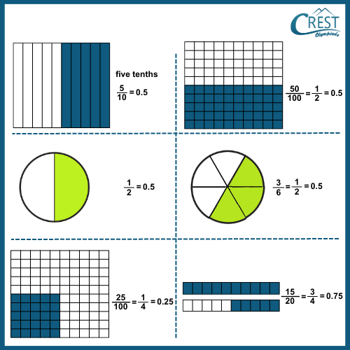 cmo-fraction-c5-10