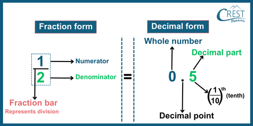 cmo-fraction-c5-11