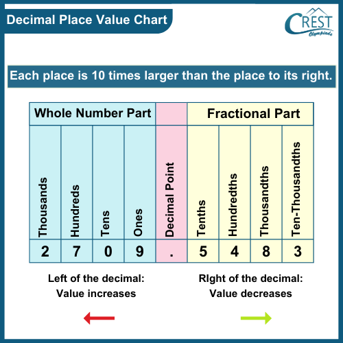 cmo-fraction-c5-12