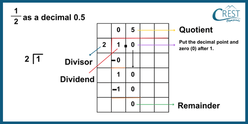 cmo-fraction-c5-13