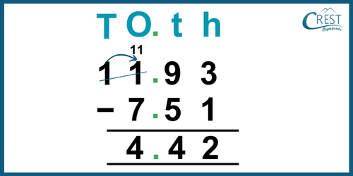 cmo-fraction-c5-16