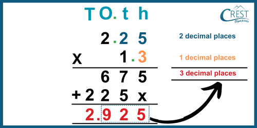 cmo-fraction-c5-17