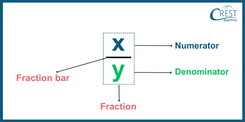 cmo-fraction-c5-5