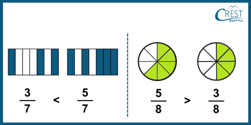 cmo-fraction-c5-7