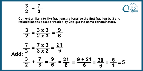 cmo-fraction-c5-9