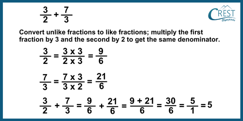 cmo-fraction-c5-9