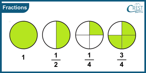 cmo-fractions-c3-1