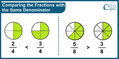 cmo-fractions-c3-10