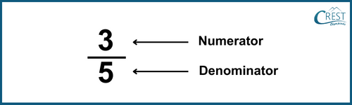 cmo-fractions-c3-2