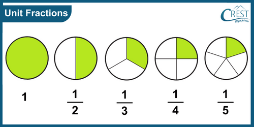 cmo-fractions-c3-3