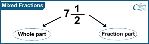 cmo-fractions-c3-6