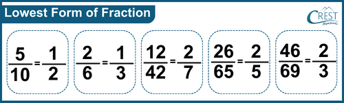 cmo-fractions-c3-7