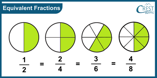 cmo-fractions-c3-8
