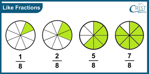 cmo-fractions-c3-9