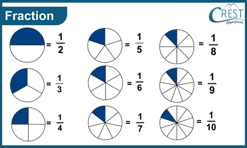 cmo-fractions-c4-1