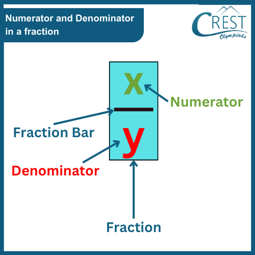 cmo-fractions-c4-4