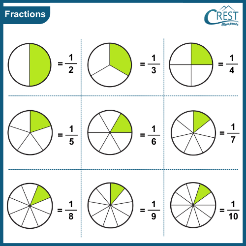 cmo-fractions-c6-1