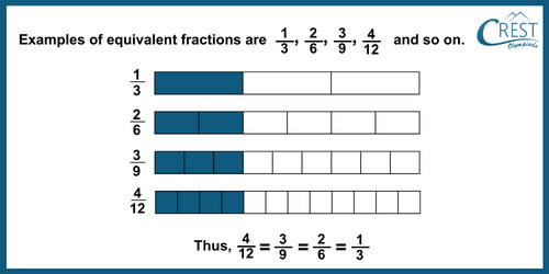 cmo-fractions-c6-10