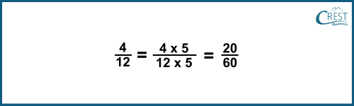cmo-fractions-c6-11