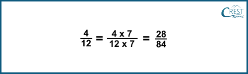 cmo-fractions-c6-12