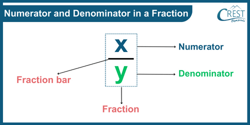 cmo-fractions-c6-2