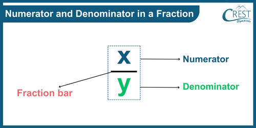 cmo-fractions-c6-2