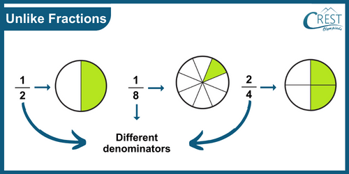 cmo-fractions-c6-22