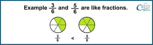 cmo-fractions-c6-25