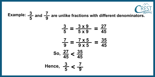 cmo-fractions-c6-26