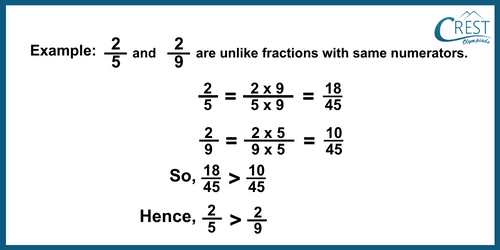 cmo-fractions-c6-27