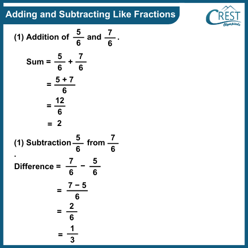 cmo-fractions-c6-28