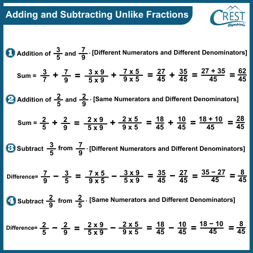 cmo-fractions-c6-29