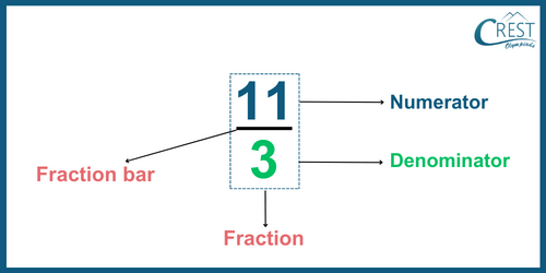 cmo-fractions-c6-3