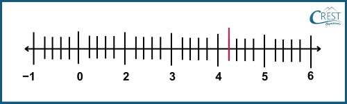 cmo-fractions-c6-36