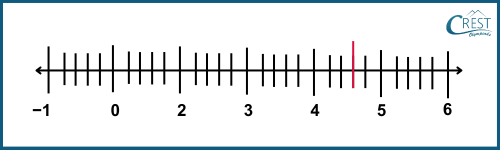 cmo-fractions-c6-38