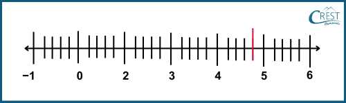 cmo-fractions-c6-39