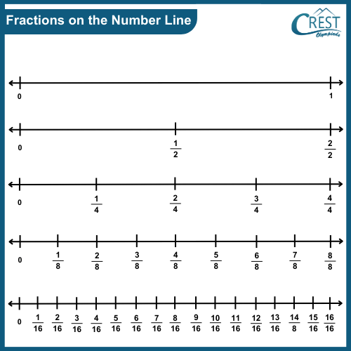 cmo-fractions-c6-5