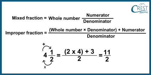 cmo-fractions-c6-7