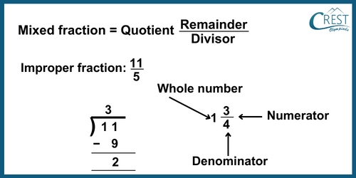 cmo-fractions-c6-8