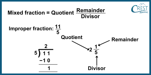 cmo-fractions-c6-8