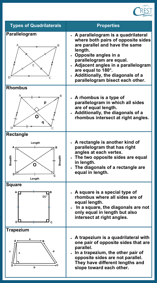 cmo-geometrical-c6-12