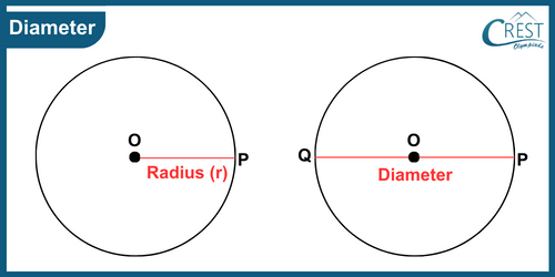 cmo-geometrical-c6-17