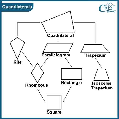 cmo-geometrical-c6-7