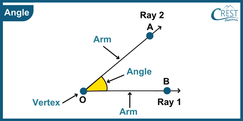 cmo-geometry-c3-19