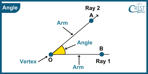 cmo-geometric-c5-14