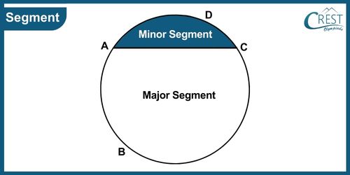 cmo-geometry-c7-14