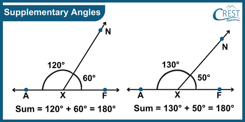 cmo-geometry-c7-18