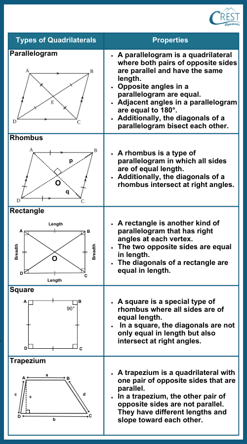 cmo-geometry-c7-6