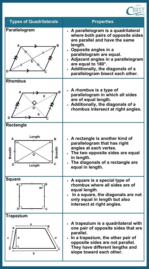 cmo-geometry-c7-6