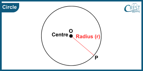 cmo-geometry-c7-7